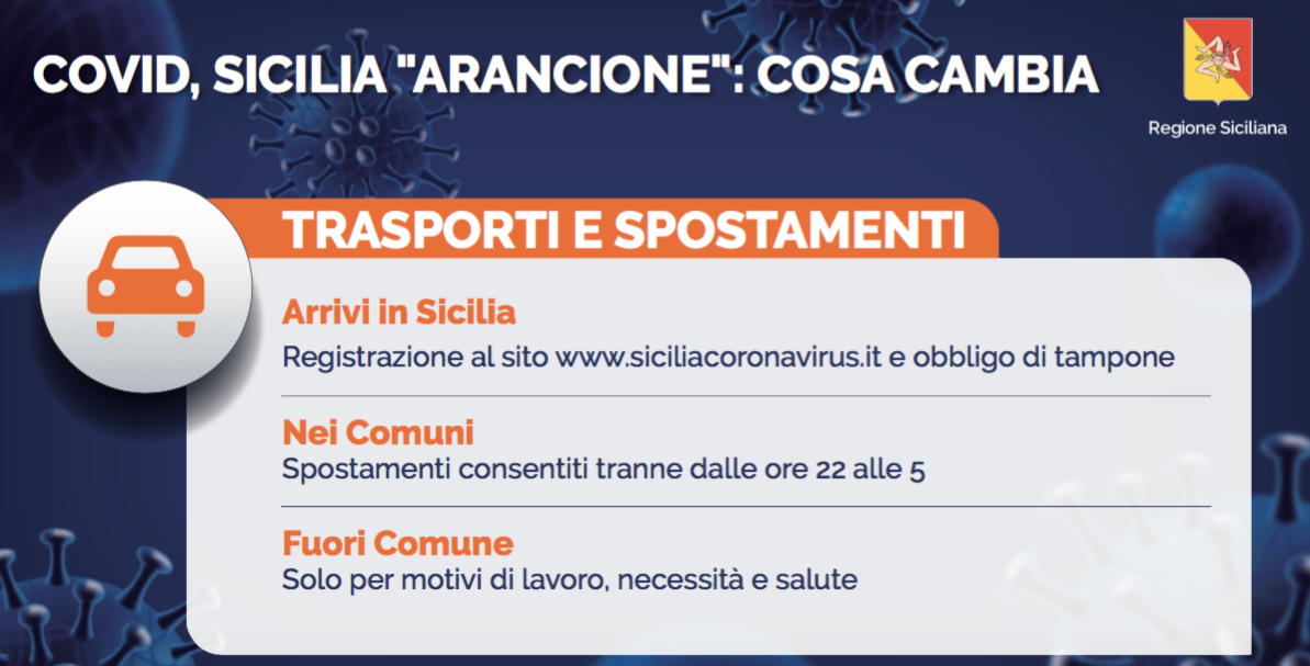 Ordinanza di Musumeci, ecco le nuove restrizioni: scuole e negozi