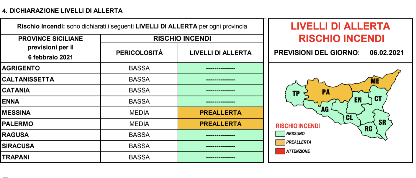 Livello di “preallerta” a Palermo per rischio incendi e ondate di calore