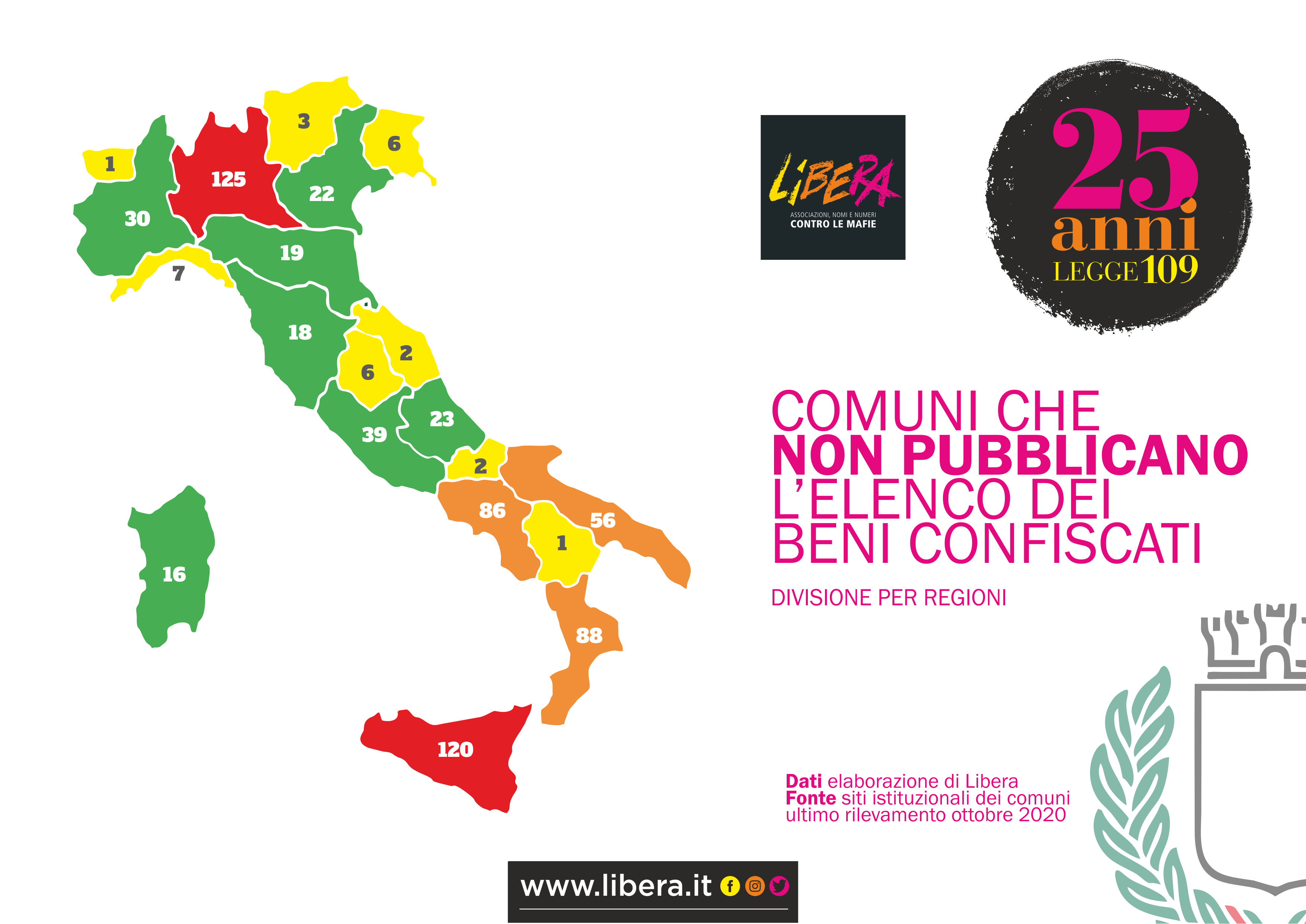 Beni confiscati alla mafia, il report dei dati in Sicilia