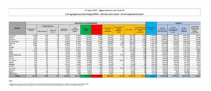 ROMA (ITALPRESS) - Sono 13.114 i nuovi casi di Coronavirus in Italia (ieri erano stati 17.455) a...