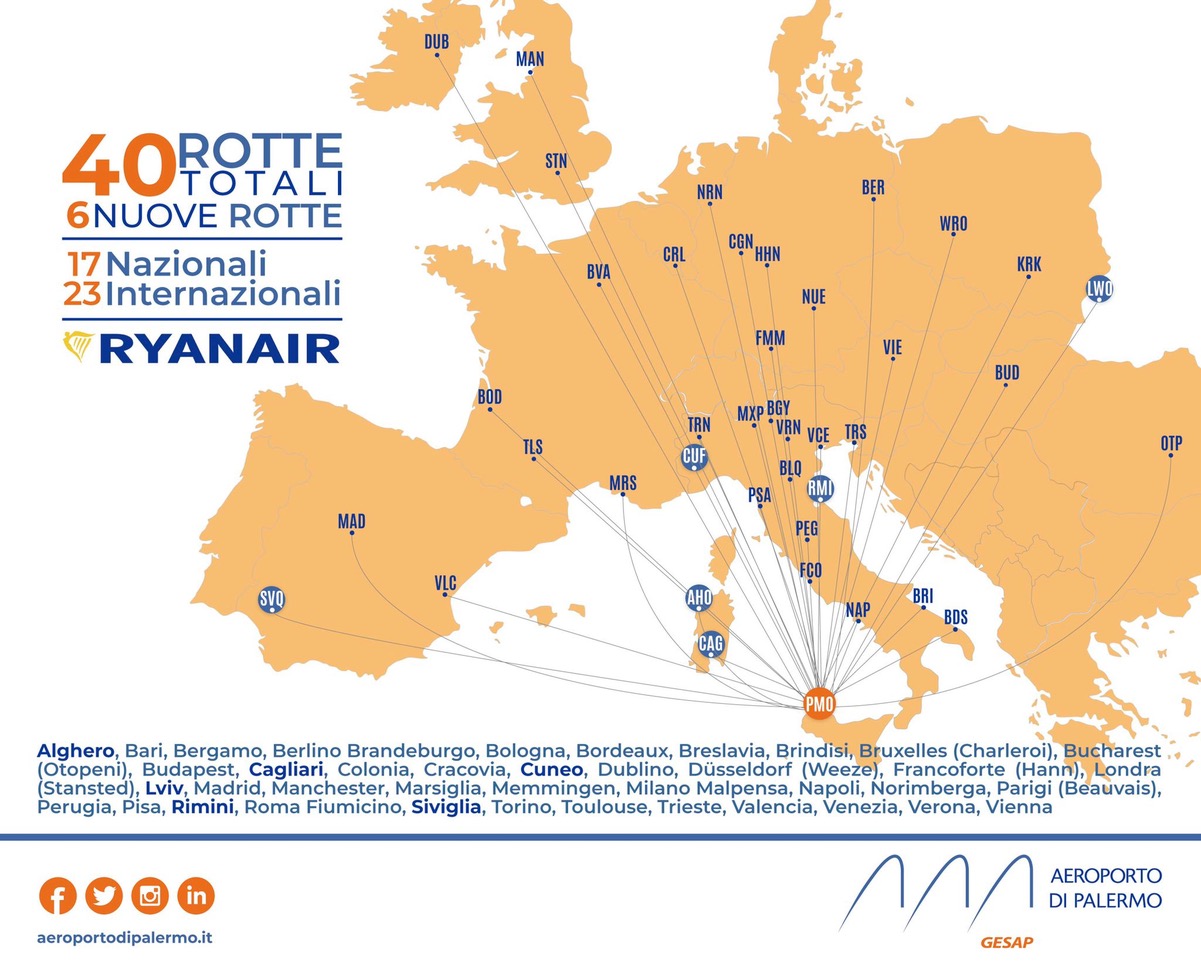 Ryanair riparte da Palermo: oltre 200 voli settimanali e 40 rotte