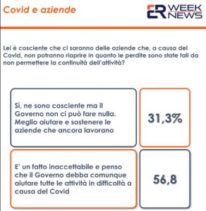 ROMA (ITALPRESS) - L'emergenza Covid-19 che ha colpito tutto il mondo e il nostro Paese, oltre ai...