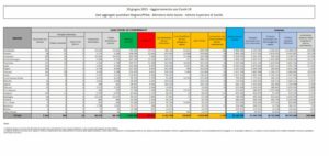 ROMA (ITALPRESS) - Leggero incremento dei casi covid in Italia nelle ultime 24 ore. Secondo i dati...