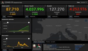 ROMA (ITALPRESS) - Continua nel nostro Paese la tendenza al ribasso dei nuovi casi di covid. Nelle...