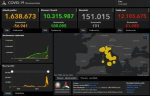 ROMA (ITALPRESS) - Sono 51.959 i nuovi casi di Covid in Italia (ieri 62.231) a fronte di 462.881...