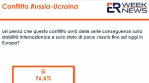 ROMA (ITALPRESS) – Ormai da diversi giorni continua il conflitto tra Russia e Ucraina, con città...