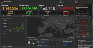 ROMA (ITALPRESS) – Sono 53.253 i nuovi casi di Coronavirus in Italia (ieri 63.992) a fronte di...