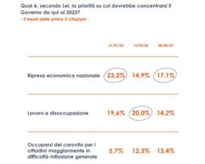 ROMA (ITALPRESS) – In questo particolare momento storico e dopo due anni di pandemia che hanno...