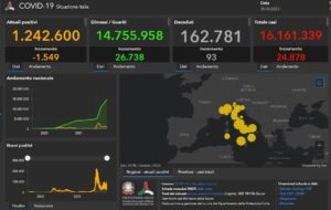 ROMA (ITALPRESS) – Sono 24.878 i nuovi casi di Covid-19 registrati in Italia nelle ultime 24 ore...