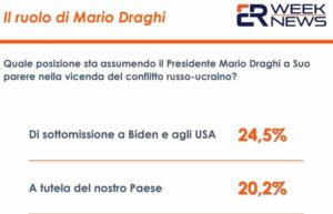 ROMA (ITALPRESS) – Il presidente del Consiglio Mario Draghi si è recato negli Usa per incontrare il...