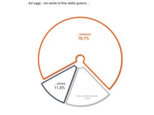 ROMA (ITALPRESS) – Il conflitto tra Russia e Ucraina si prolunga, ormai, da oltre 4 mesi. Quella...