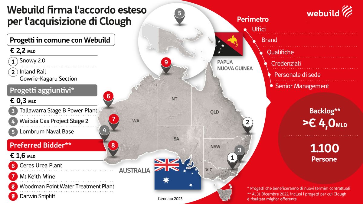 Webuild cresce in Australia, accordo per l’acquisto di asset di Clough
