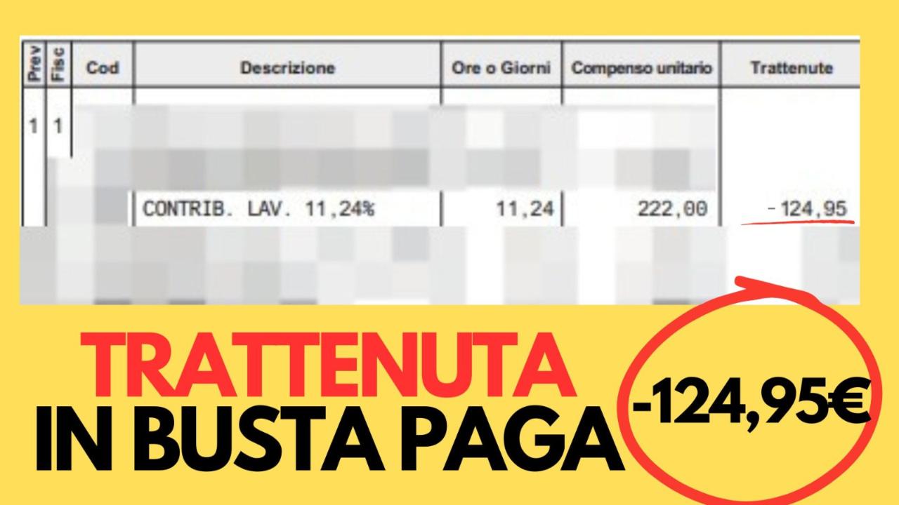 Cedolino di Aprile, introduzione della nuova tassa: -100€ sulla busta paga di queste aziende | Verranno restituiti in seguito