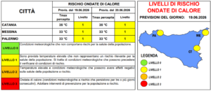 Oggi preallerta arancione in Sicilia per rischio incendi e ondate di calore