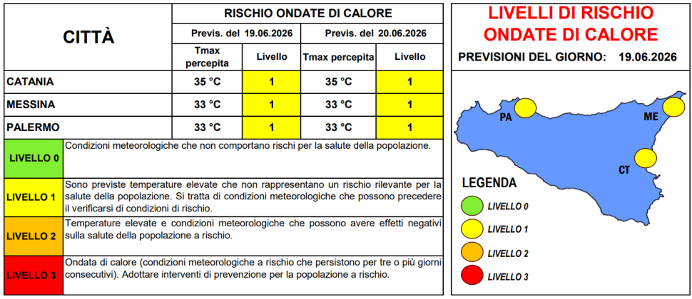 Oggi preallerta arancione in Sicilia per rischio incendi e ondate di calore